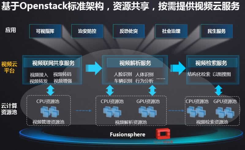  沙尔克04启用AI训练设备，实时监测球员体能数据